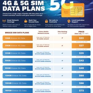 Breeze Connect  Data Sim, Order through Dealershop and Activate with Breeze Connect