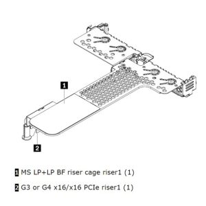 Lenovo Riser Cards